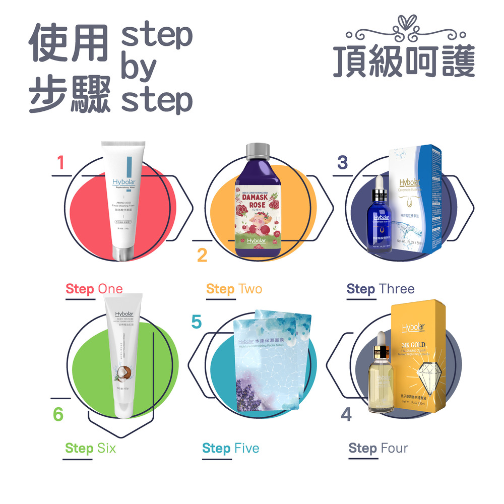 步驟 step Hyboler水漾保濕面漠 頂級呵護 敷于炎后女白精解液 