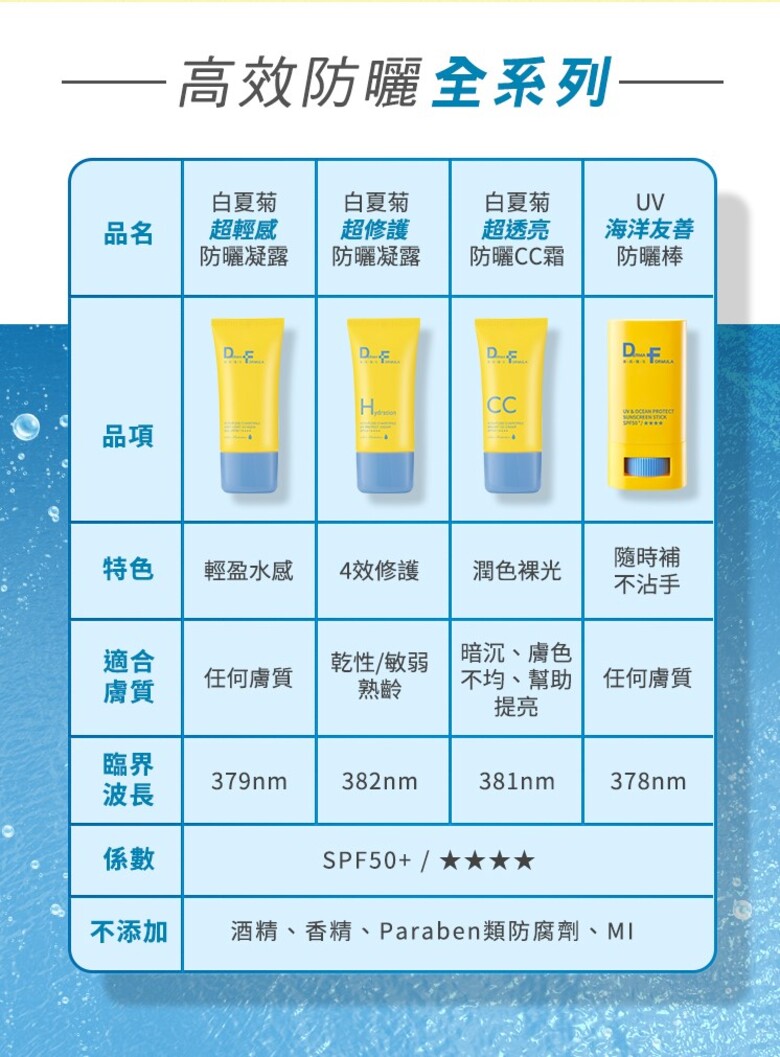 酒精、香精、Paraben類防腐劑、MI