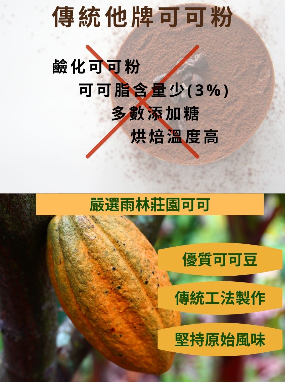 可可脂含量少3%