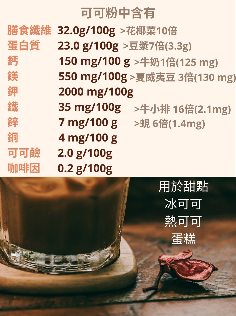 膳食纖維 32.0g100g花椰菜10倍