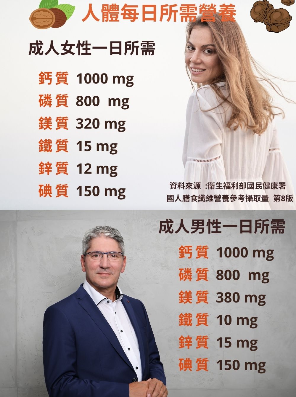 國人膳食纖維營養參考攝取量 第8版
