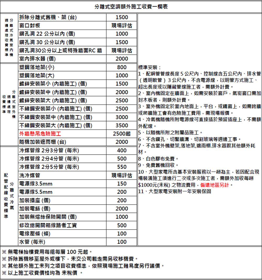 GREE格力 GSD-80CO - 詳情8