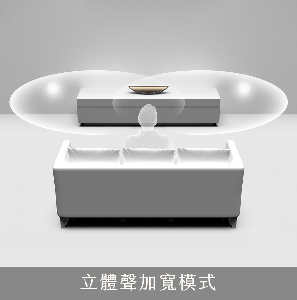 立體聲加寬模式 
