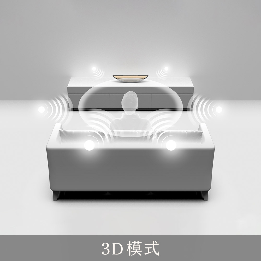 3D模式 