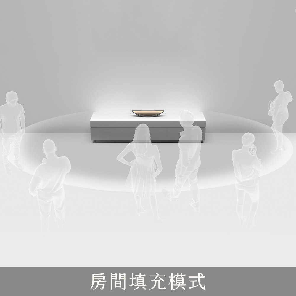 房間填充模式 