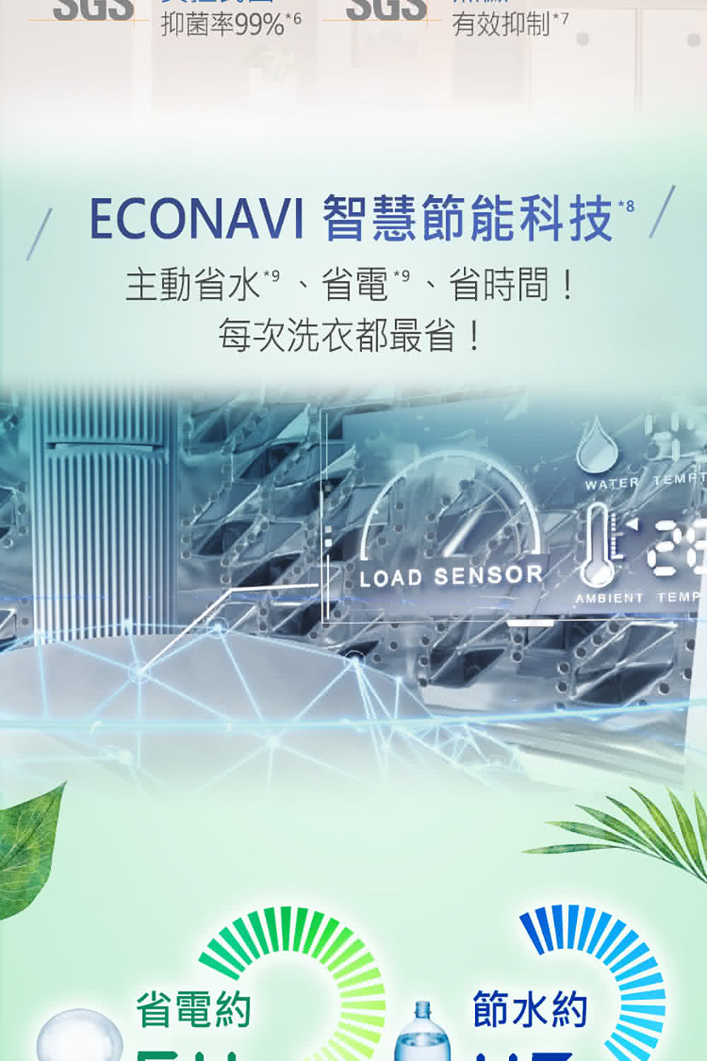 ECONAVI 智慧節能科技