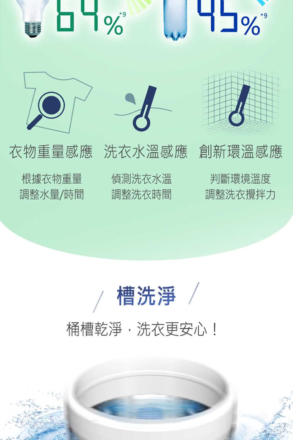 衣物重量感應 洗衣水溫感應 創新環溫感應