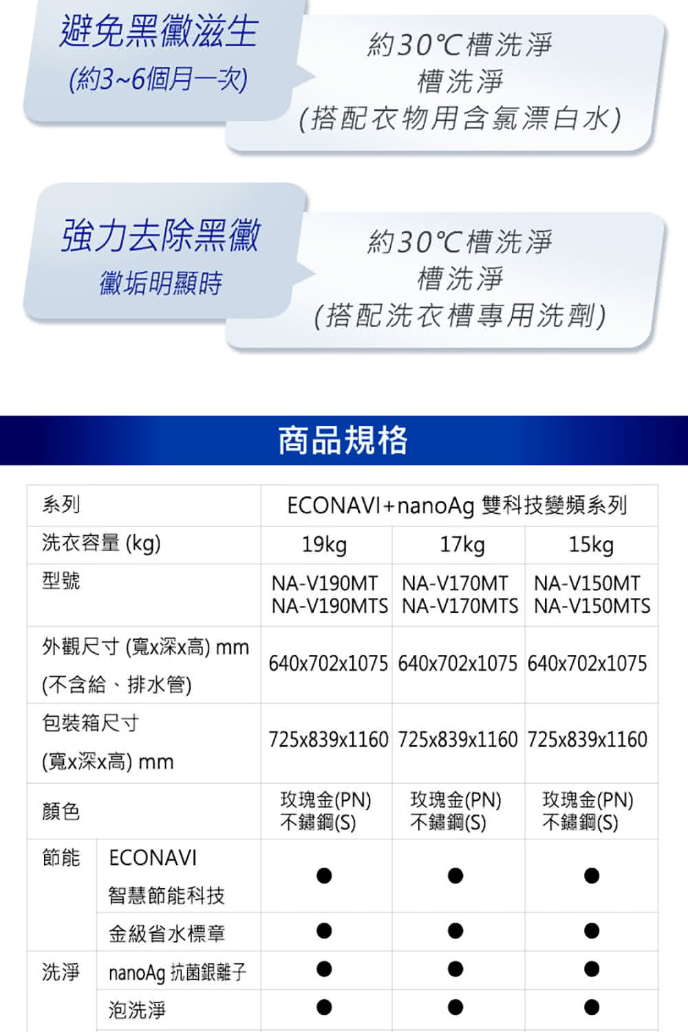 ECONAVInanoAg 雙科技變頻系列