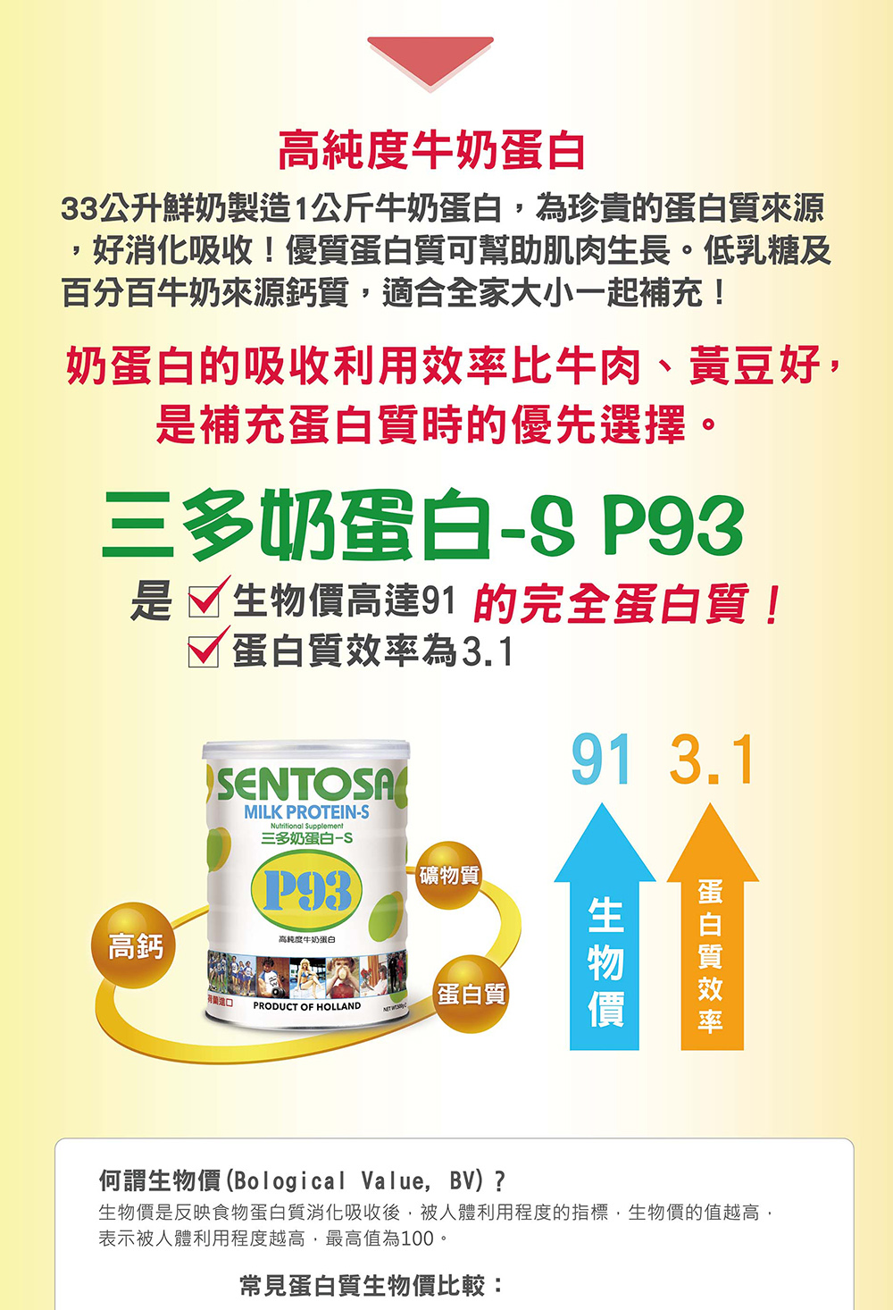 生物價是反映食物蛋白質消化吸收後,被人體利用程度的指標,生物價的值越高,