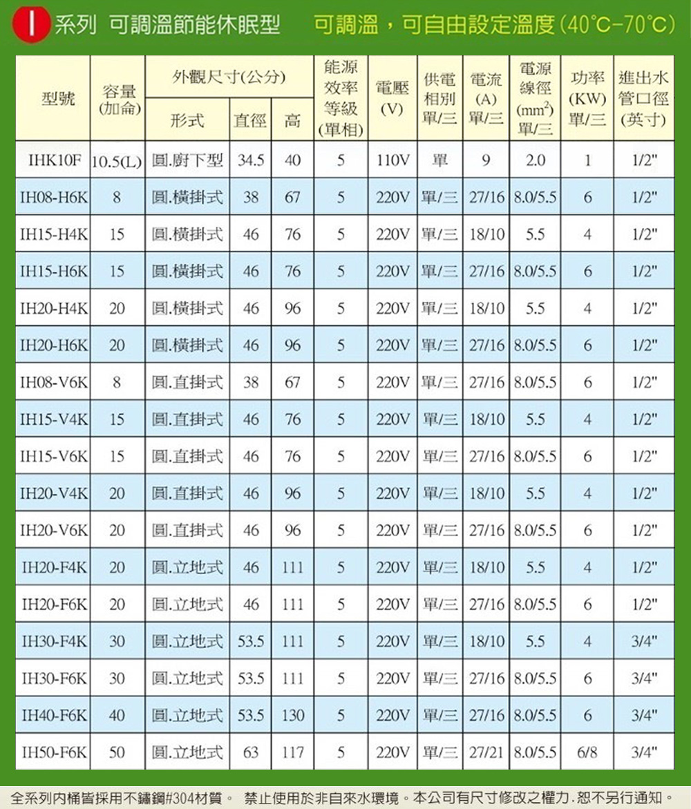 ICB亞昌工業 IH40-F6K - 詳情3