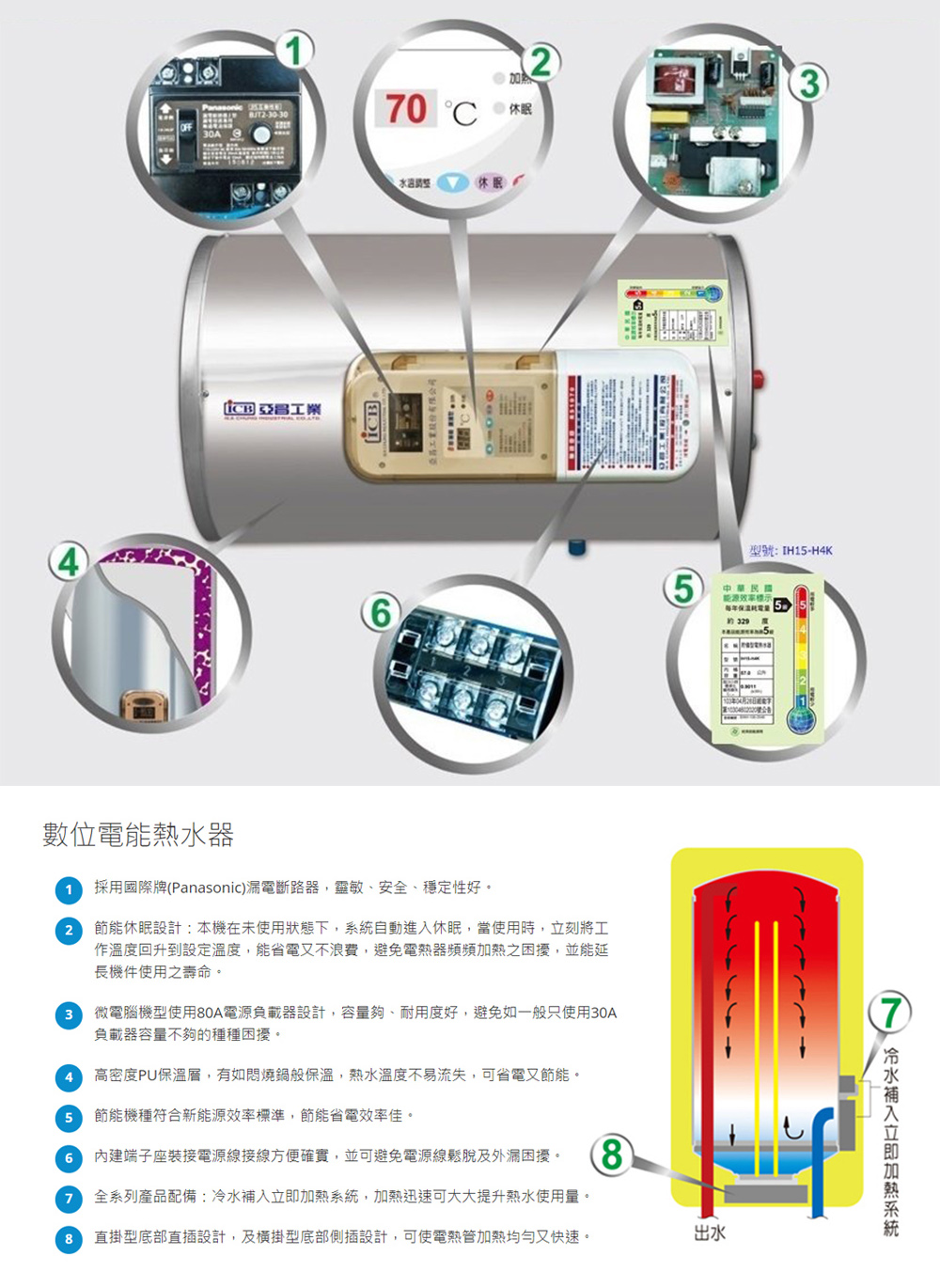 ICB亞昌工業 IH12-H6K - 詳情2