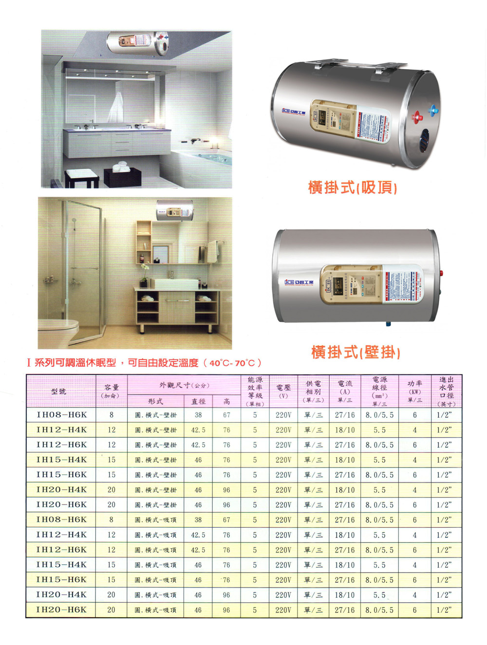 ICB亞昌工業 IH12-H6K - 詳情3