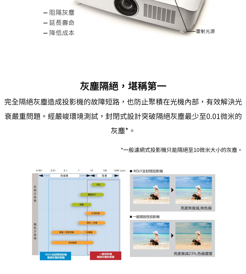 衰嚴重問題。經嚴峻環境測試,封閉式設計突破隔絕灰塵最少至0.01微米的