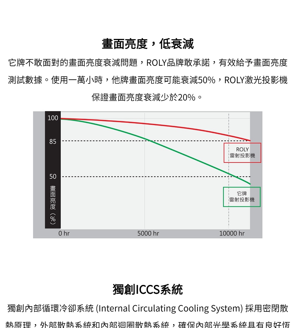 獨創內部循環冷卻系統 Internal Circulating Cooling System 採用密閉散
