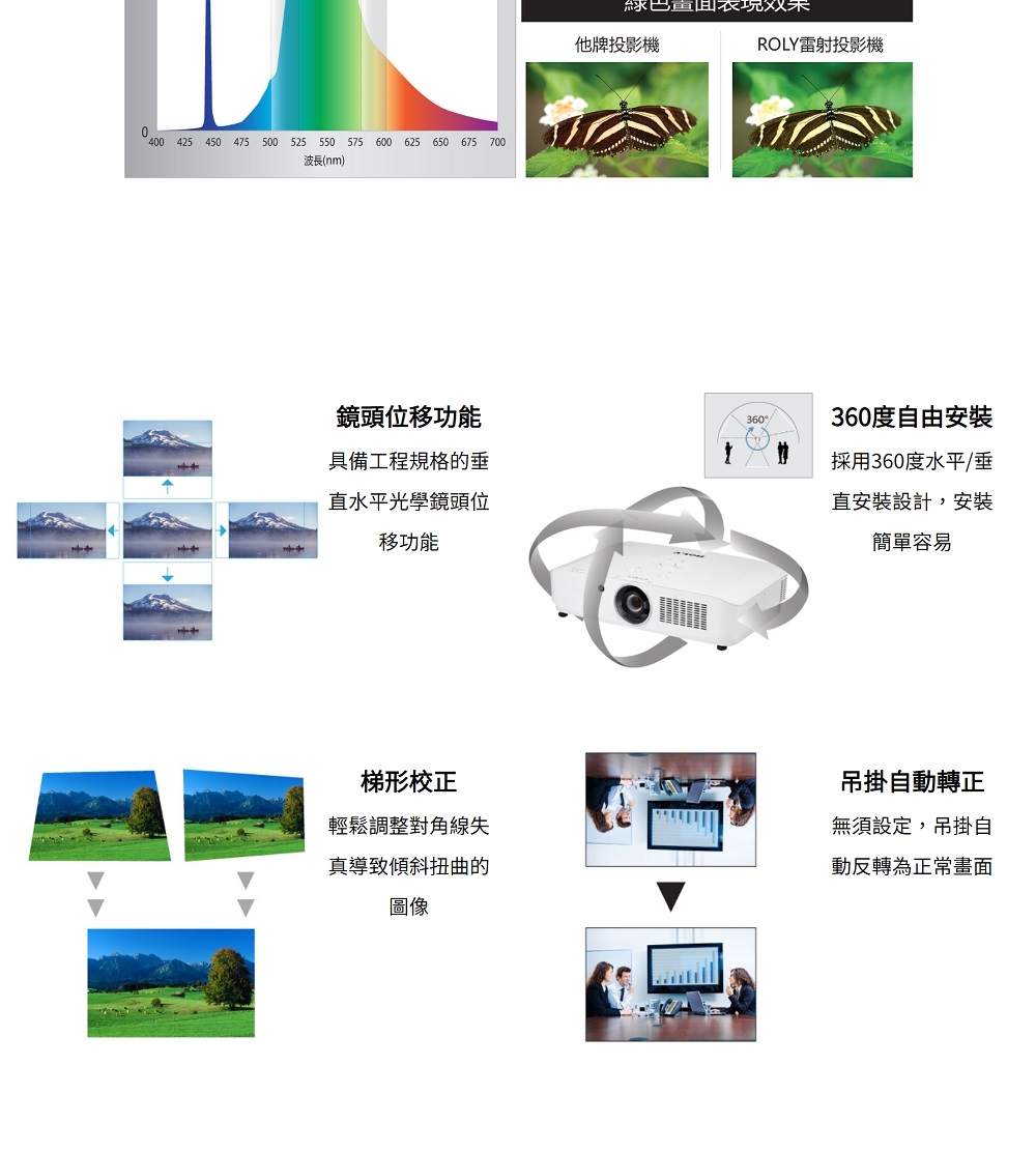 ROLY雷射投影機
