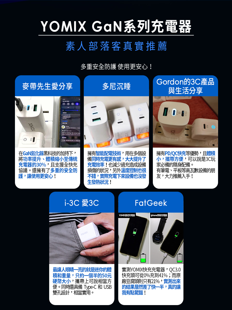 Yomix 優迷 65w Gan氮化鎵usb C Pd Qc3 0三孔功率顯示充電器 筆電快充 Gan X5 Momo購物網