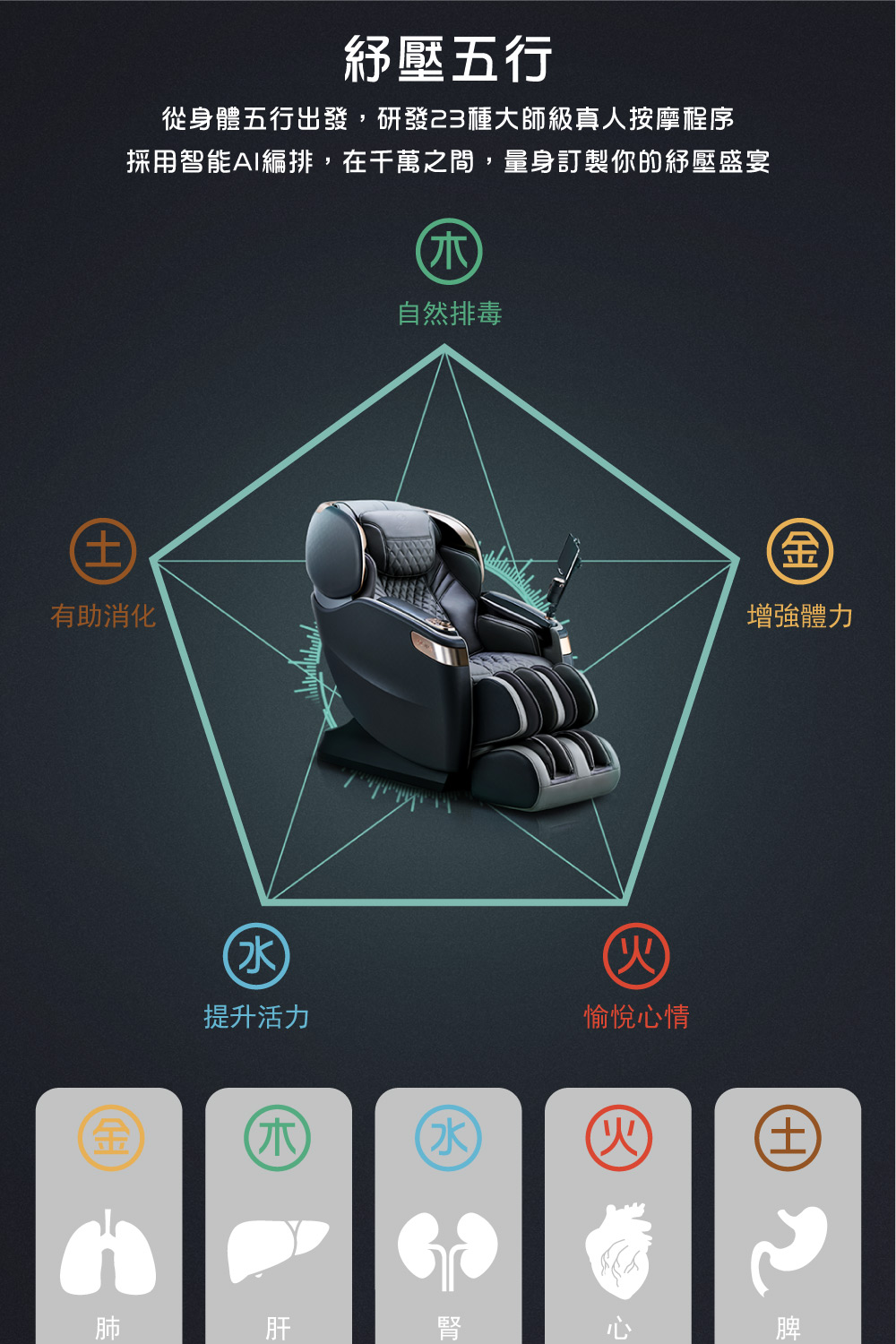採用智能AI編排,在千萬之間,量身訂製你的紓壓盛宴