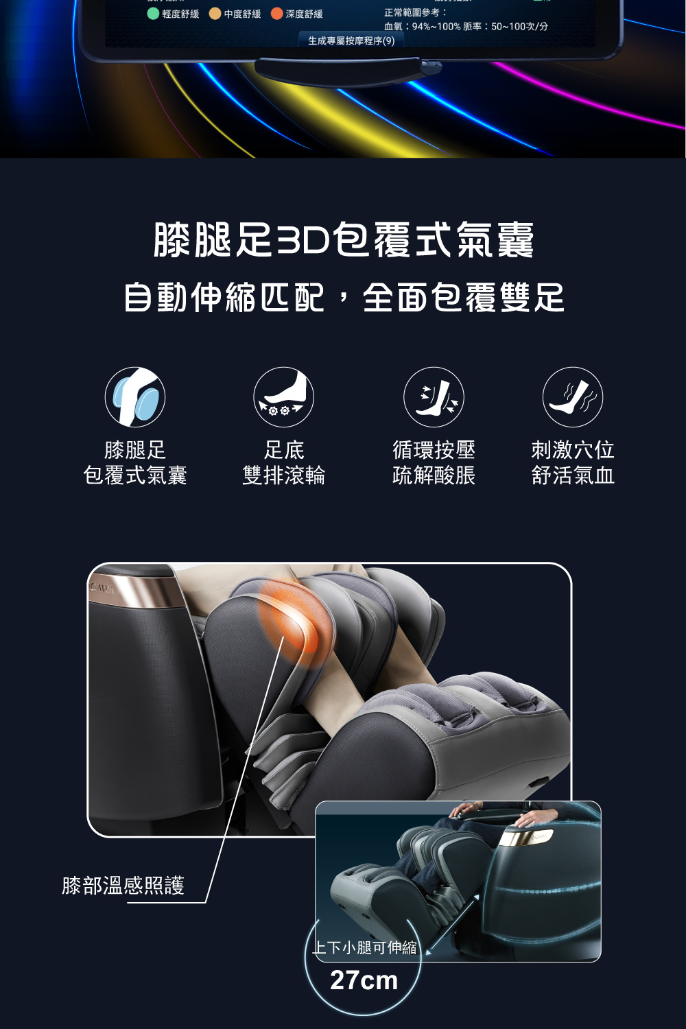 血氧94%100% 脈率50100次分