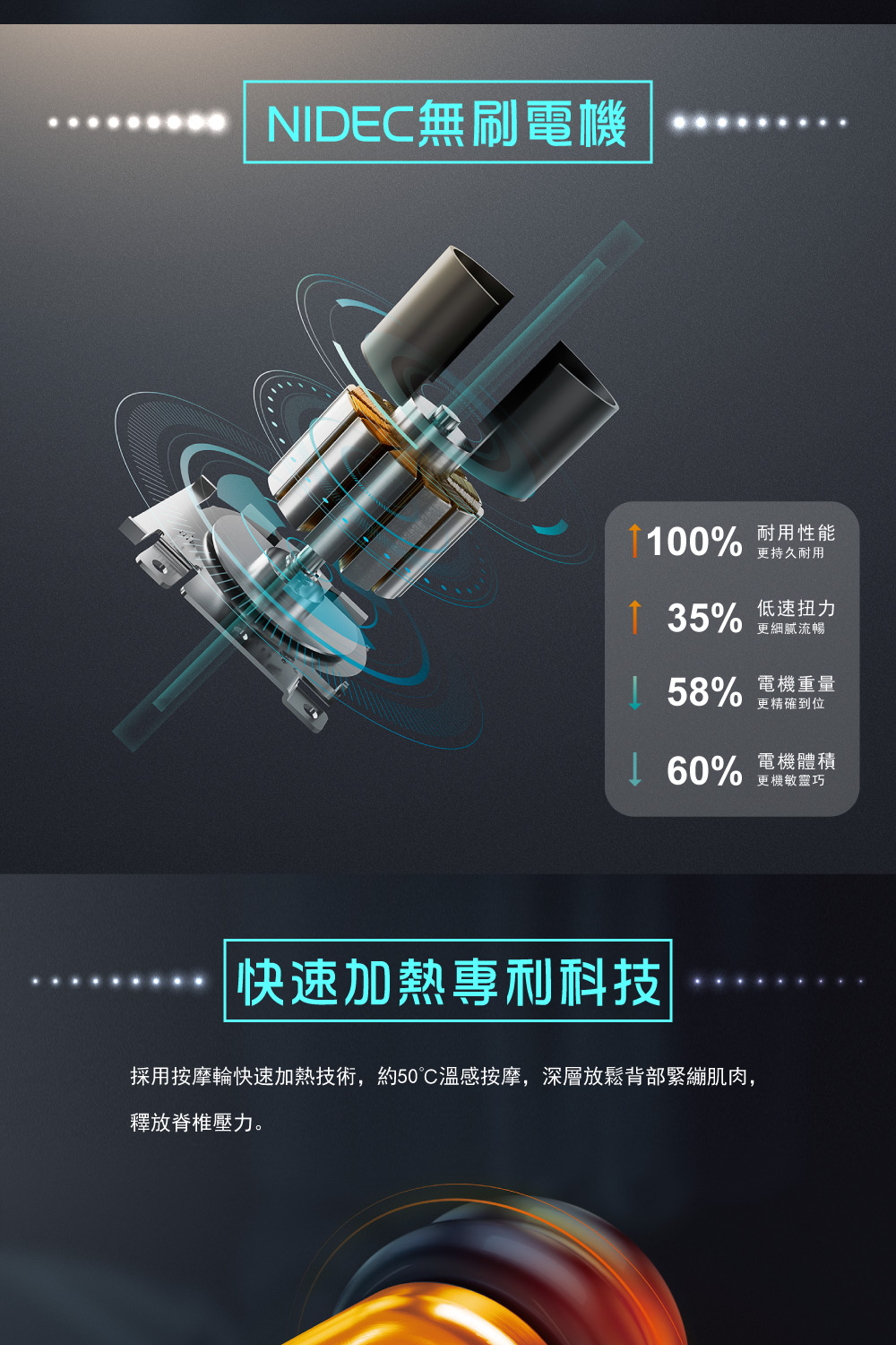 採用按摩輪快速加熱技術,約50溫感按摩,深層放鬆背部緊繃肌肉,