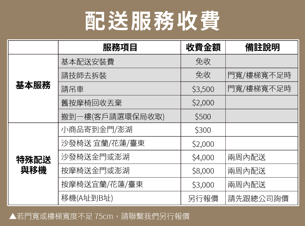 若門寬或樓梯寬度不足 75cm,請聯繫我們另行報價