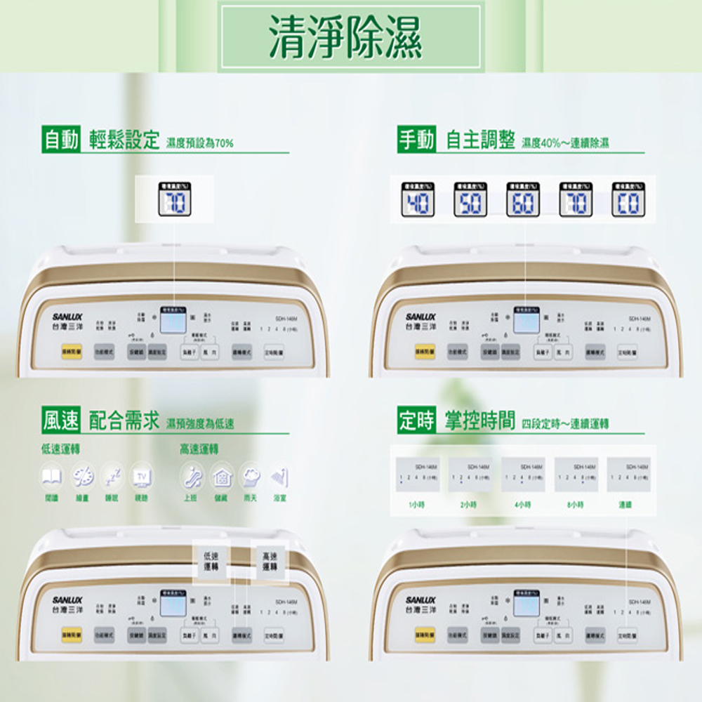 手動 自主調整 濕度40%連續除濕