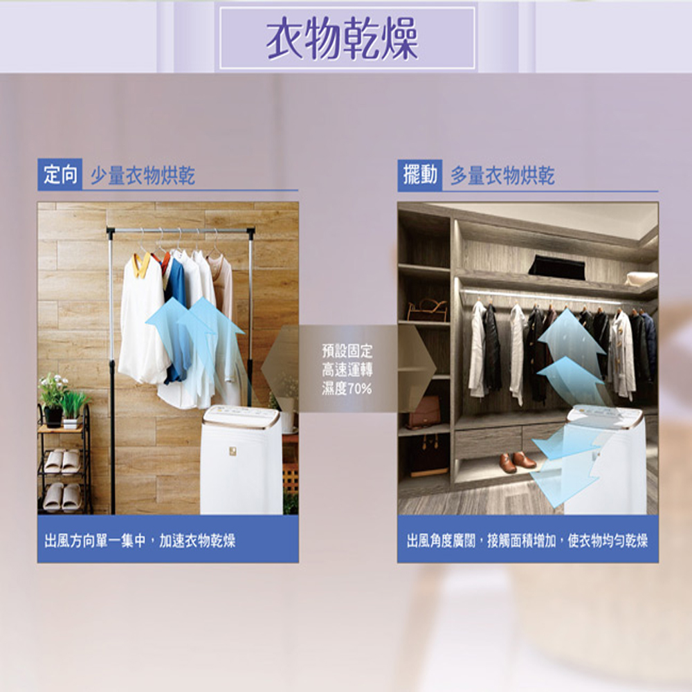 出風角度廣闊,接觸面積增加,使衣物均勻乾燥
