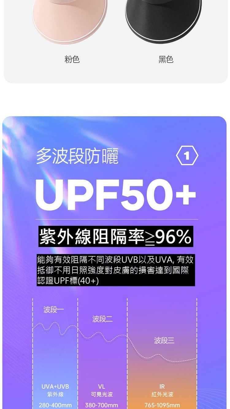 能夠有效阻隔不同波段UVB以及UVA, 有效