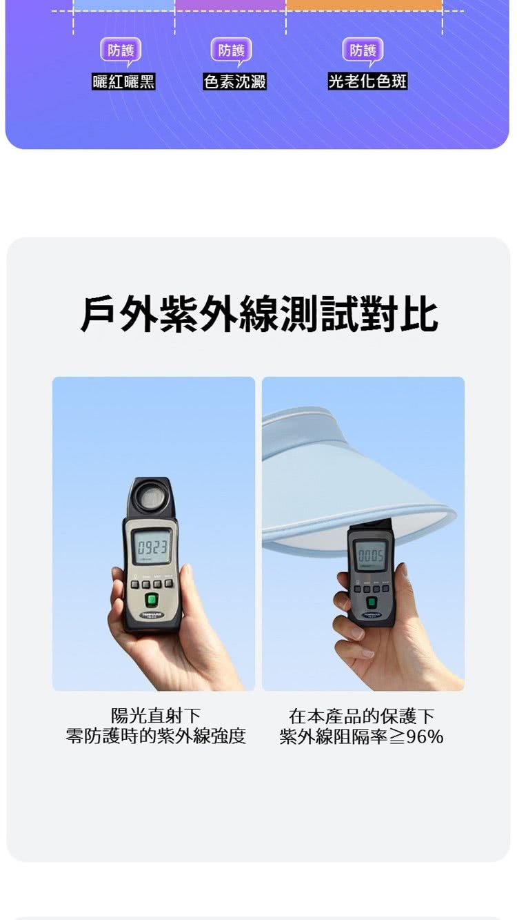 零防護時的紫外線強度