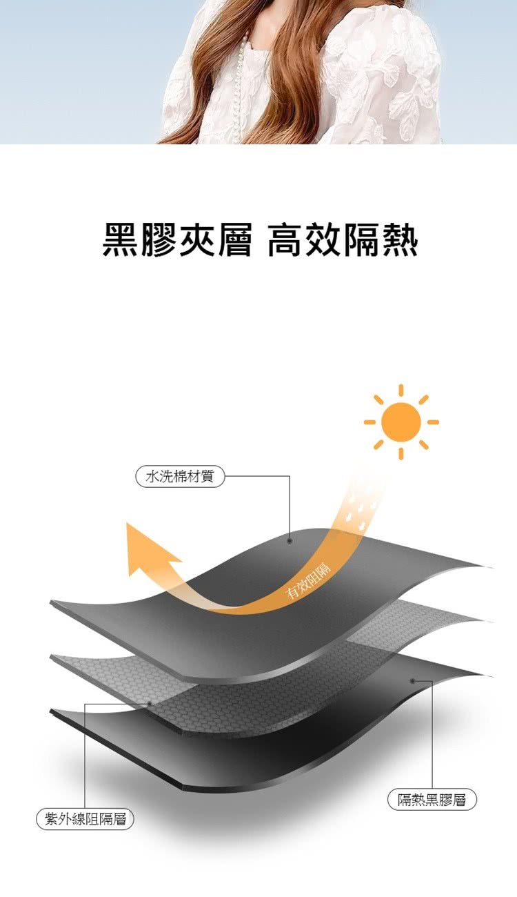 黑膠夾層 高效隔熱 紫外線阻隔層 水洗棉材質 有效阻隔 隔熱黑膠層 