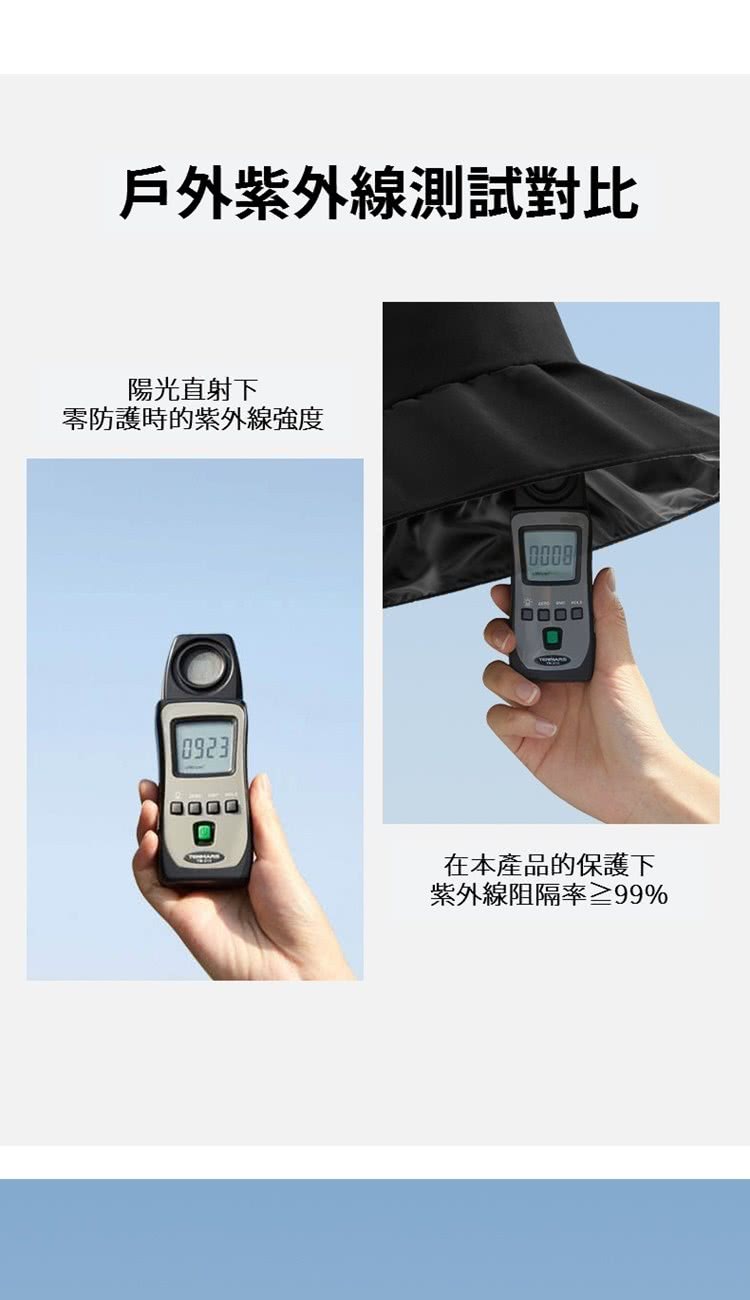 戶外紫外線測試對比 陽光直射下 零防護時的紫外線強度 在本產品的保護下 紫外線阻隔率99% 