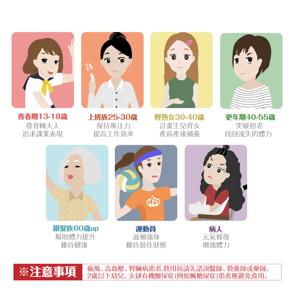 注意事項、高血壓、腎臟病患者,飲用前請先諮詢醫師營養師或藥師。