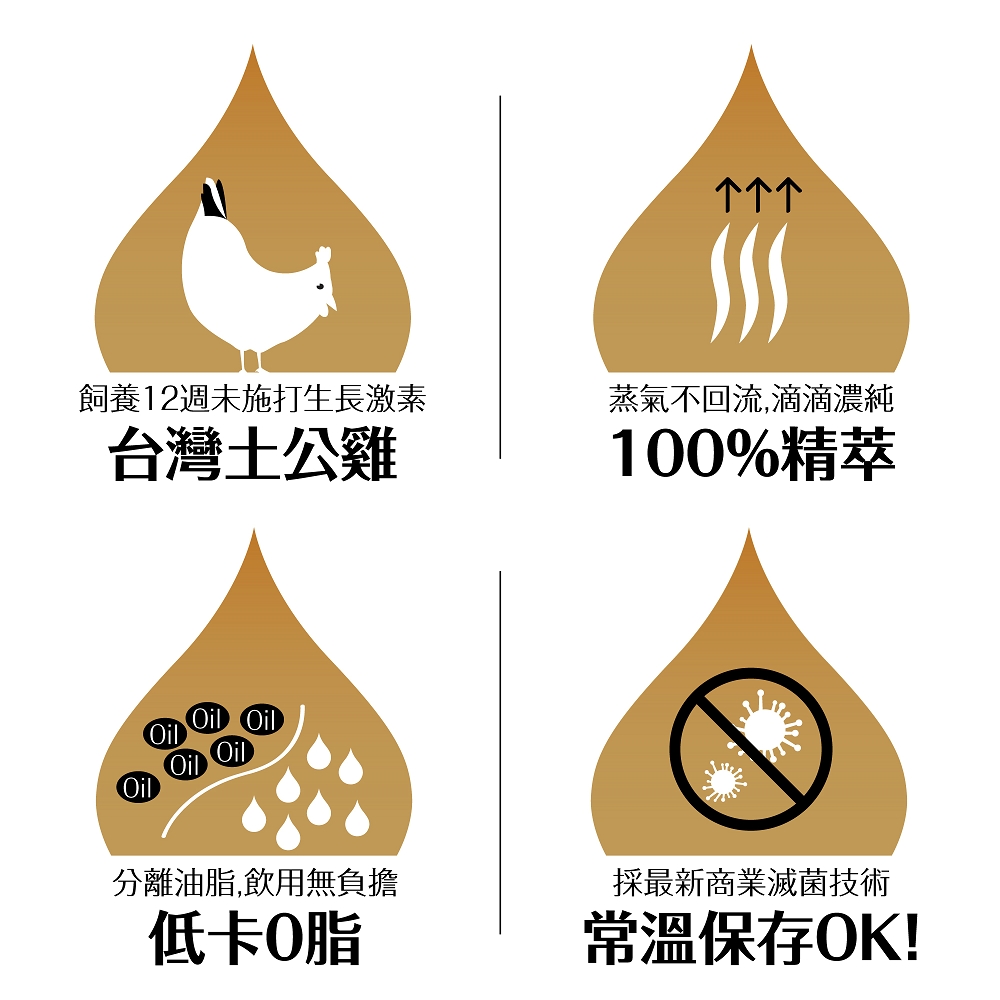 飼養12週未施打生長激素