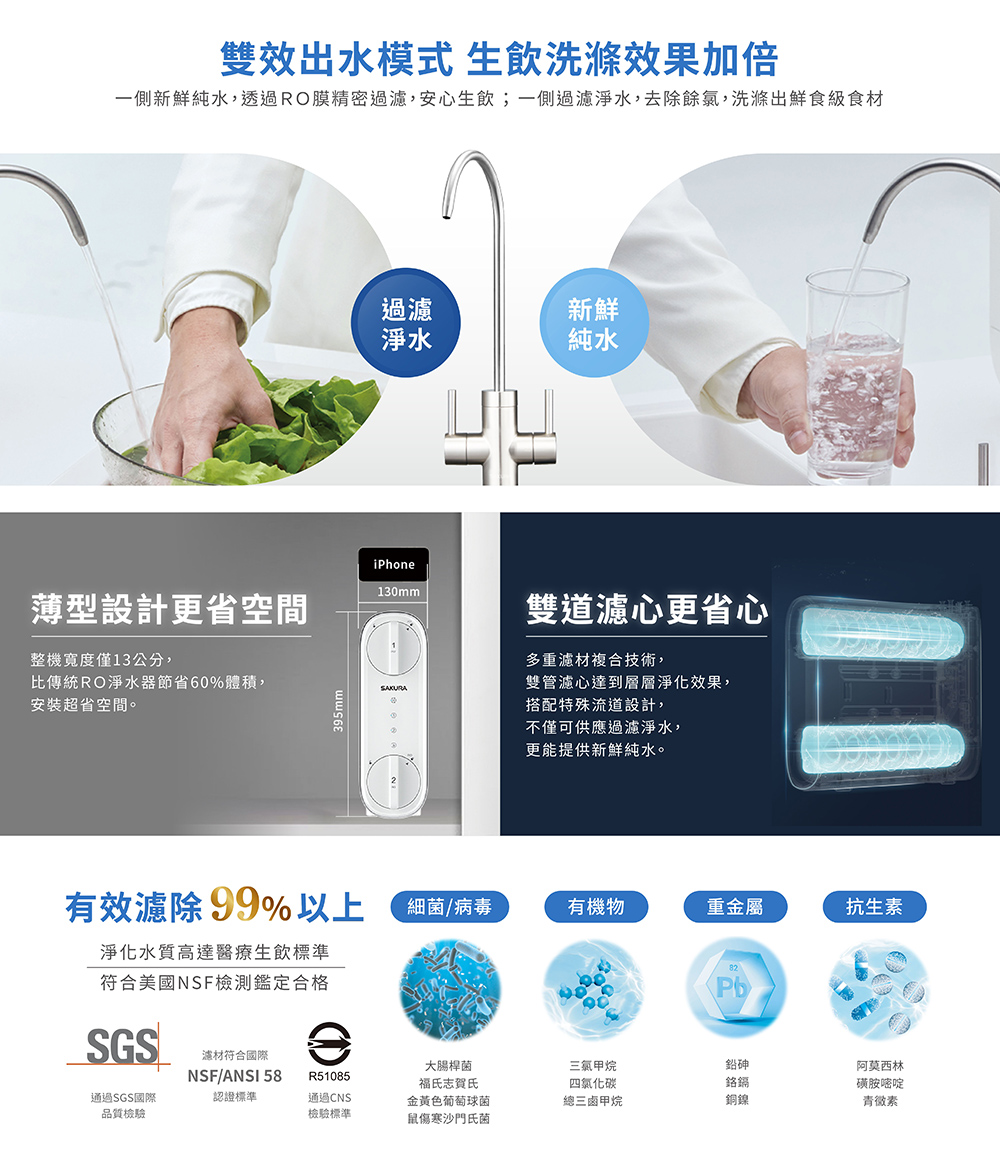 一側新鮮純水,透過RO膜精密過濾,安心生飲一側過濾淨水,去除餘氯,洗滌出鮮食級食材