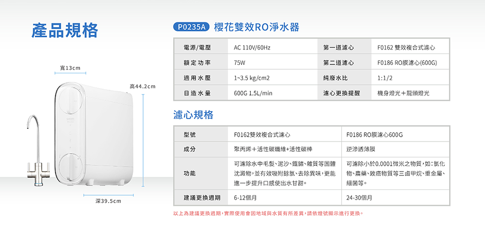 以上為建議更換週期,實際使用會因地域與水質有所差異,請依燈號顯示進行更换。