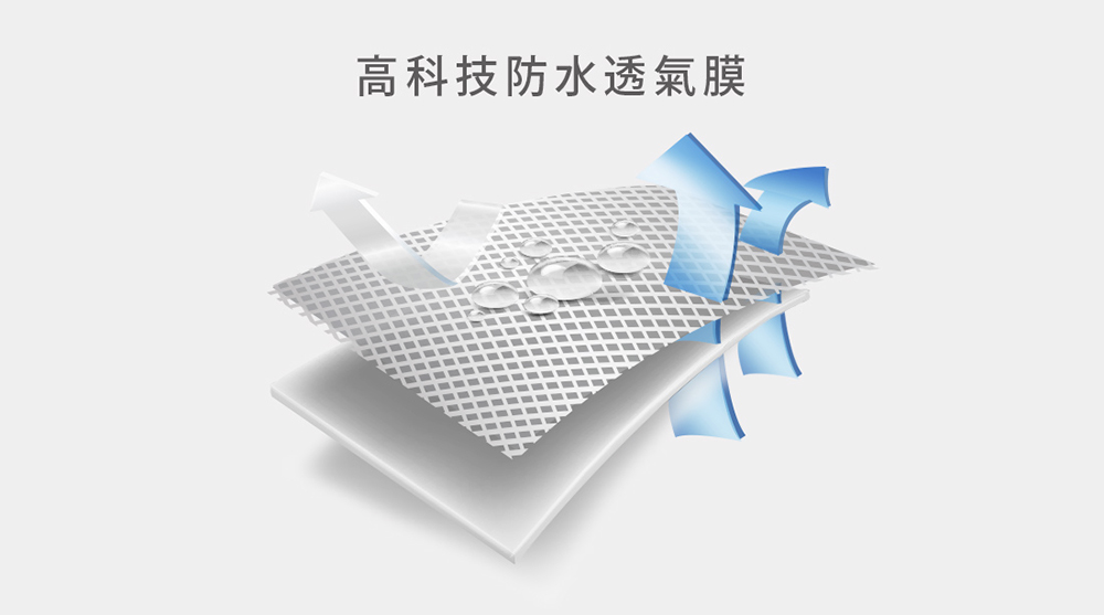 高科技防水透氣膜 
