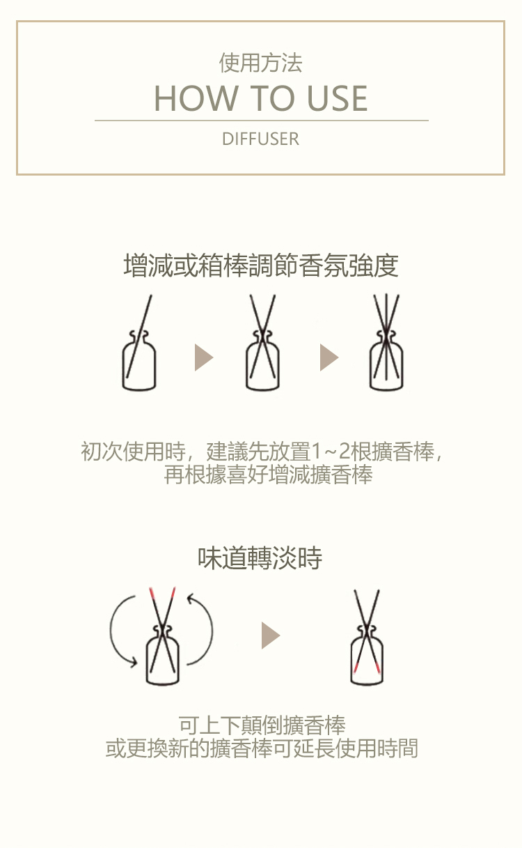 初次使用時,建議先放置12根擴香棒,