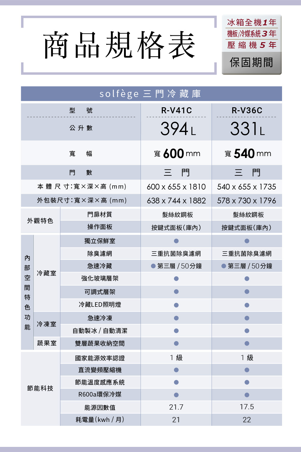 solfge 三門冷藏庫