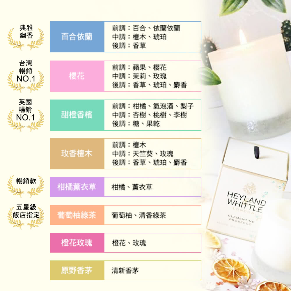 前調柑橘、氣泡酒、梨子