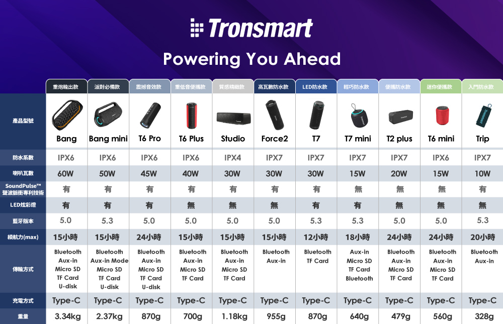 聲波脈衝專利技術