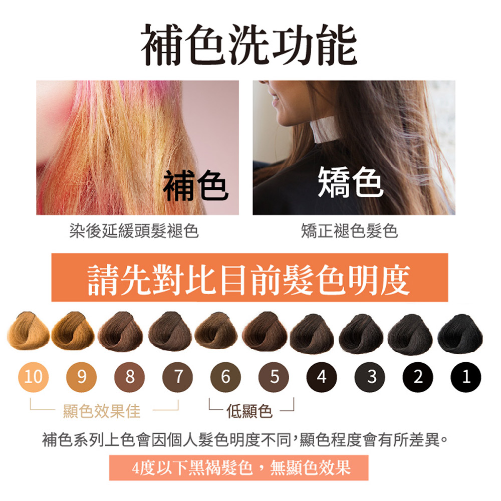 補色系列上色會因個人髮色明度不同,顯色程度會有所差異。