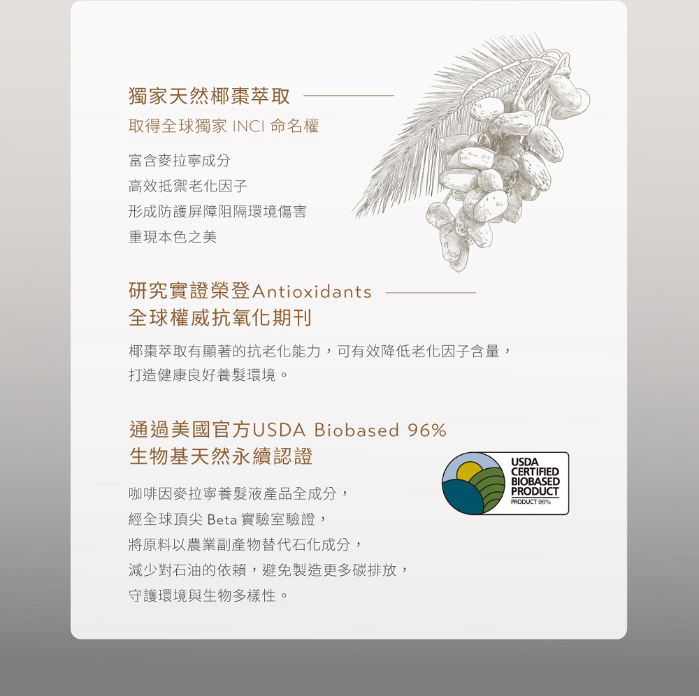 椰棗萃取有顯著的抗老化能力,可有效降低老化因子含量,