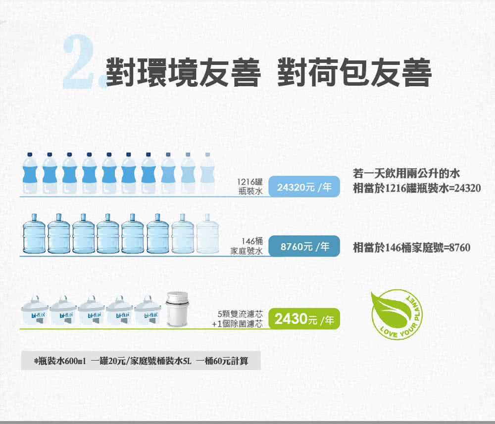 瓶裝水600ml 一罐20元家庭號桶裝水5L 一桶60元計算