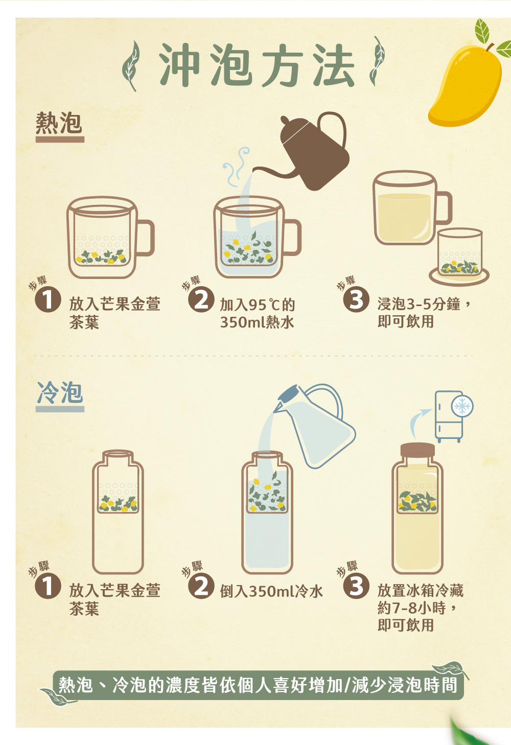 1 放入芒果金萱 2 倒入350ml冷水 3