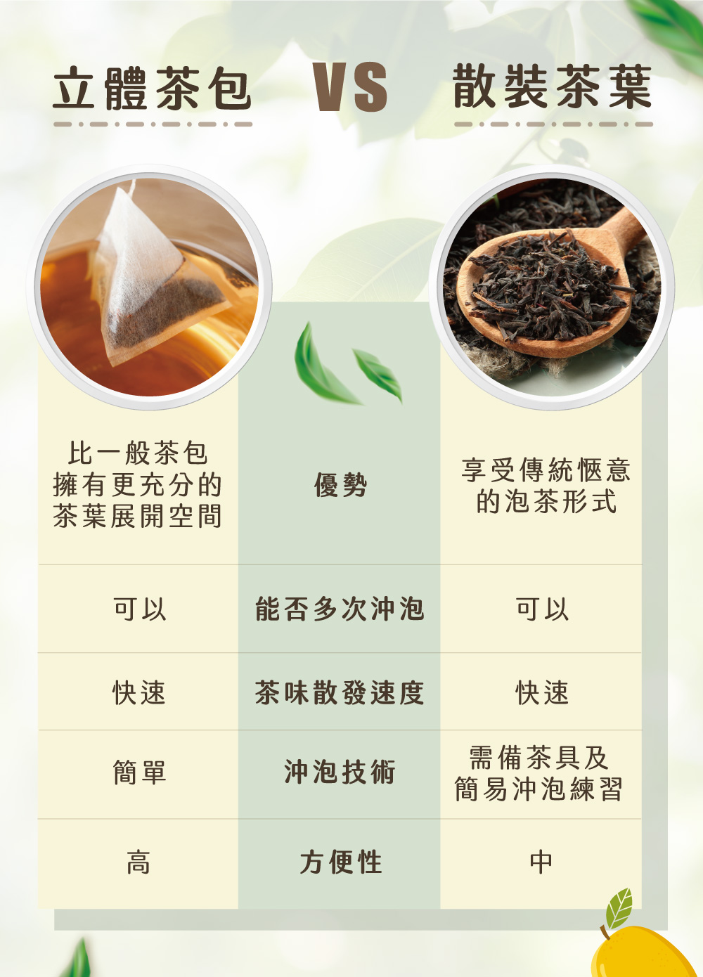 立體茶包VS散裝茶葉