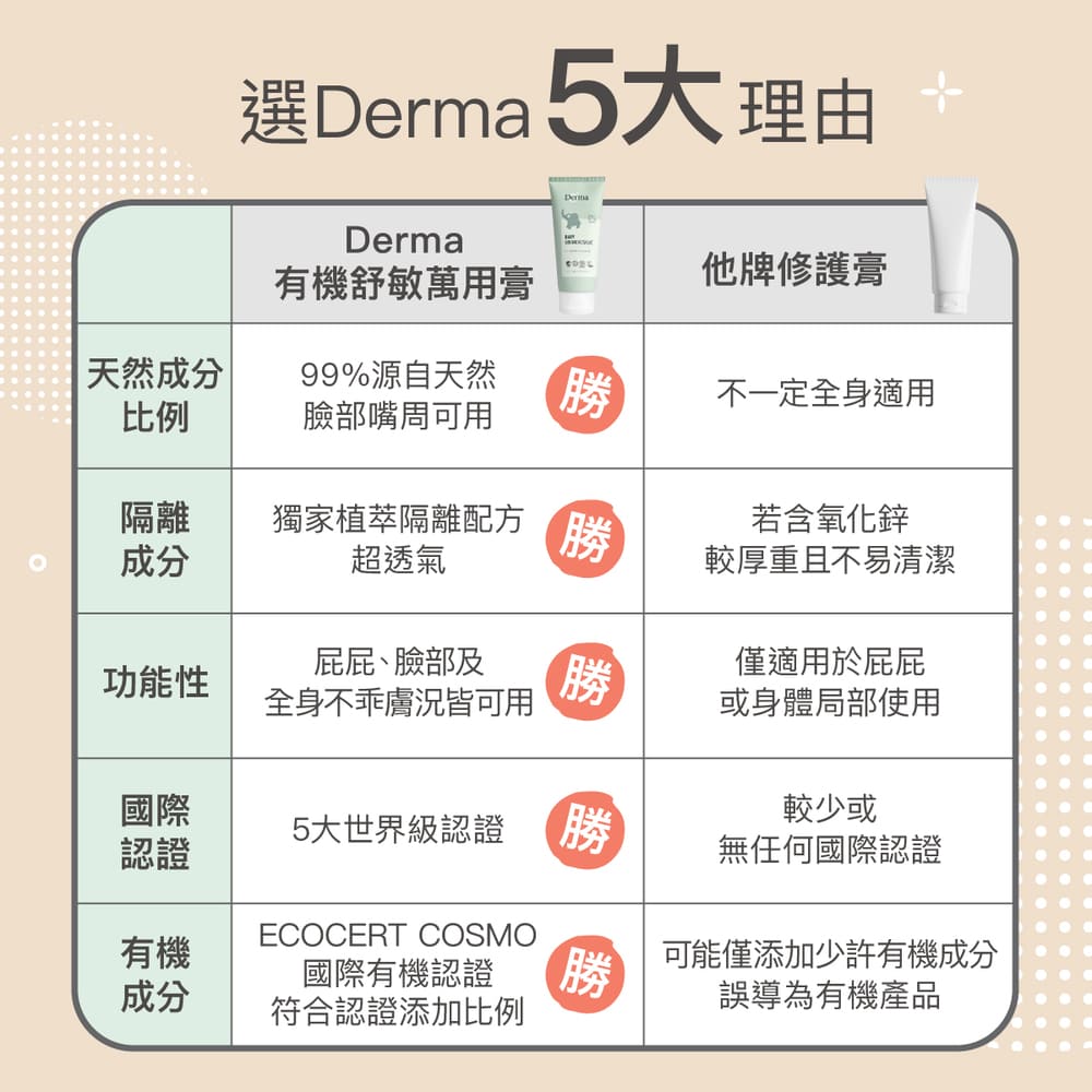 選Derma 5大理由