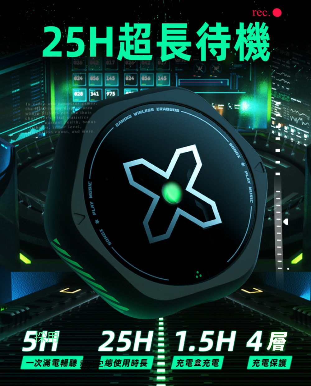 25H超長待機 一次滿電暢聽重 亞總使用時長 25H 1.5H 4層 充電盒充電 充電保護 