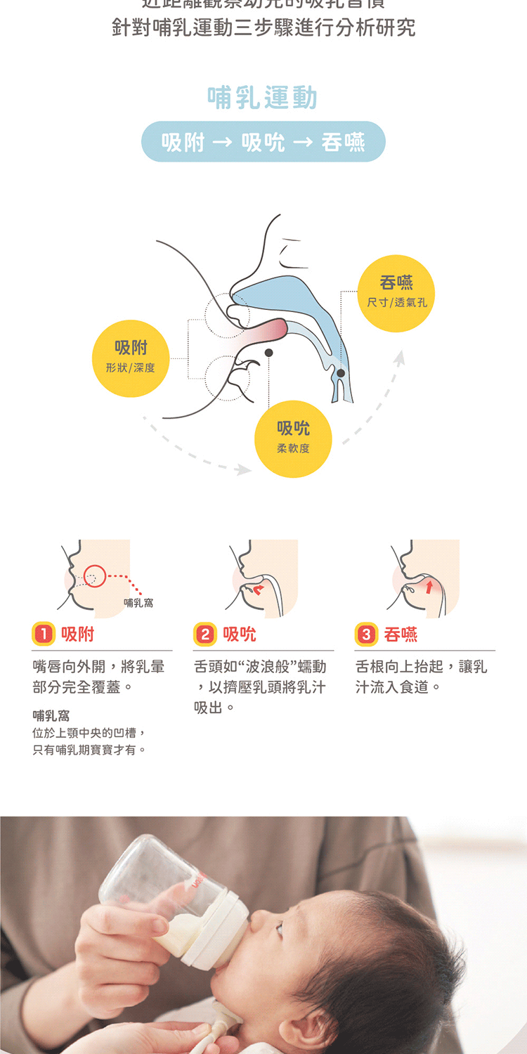 針對哺乳運動三步驟進行分析研究