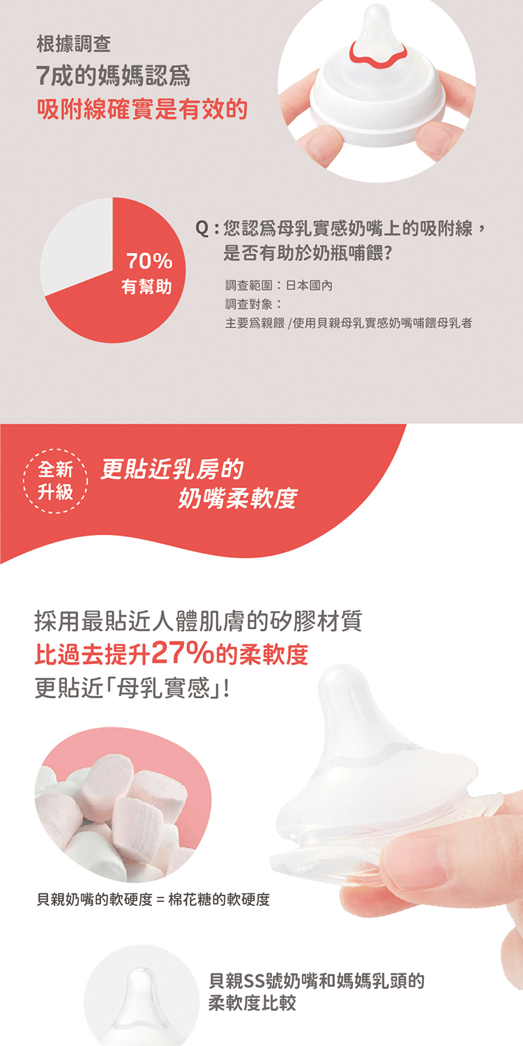 Q您認爲母乳實感奶嘴上的吸附線,