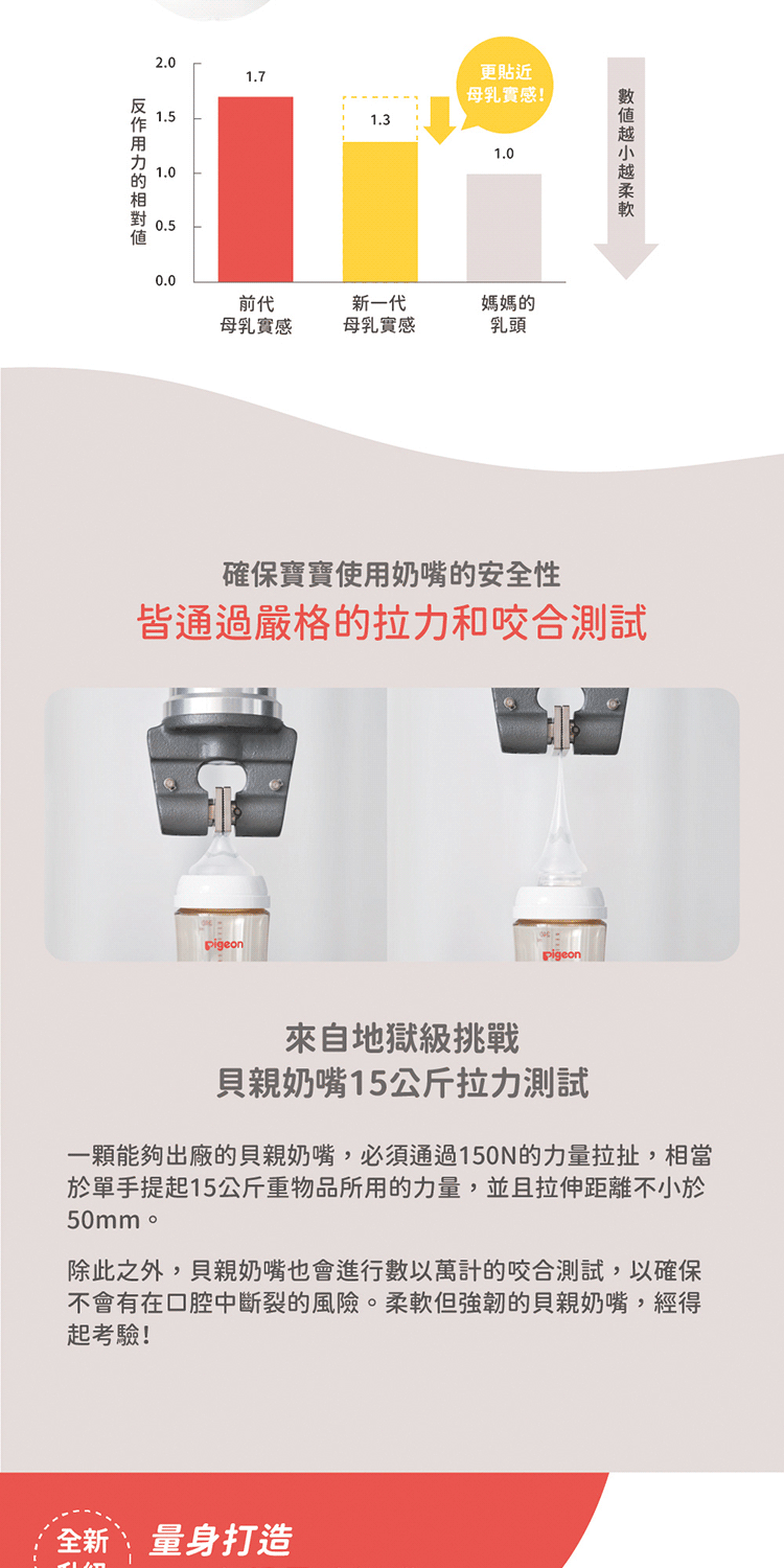 一顆能夠出廠的貝親奶嘴,必須通過150N的力量拉扯,相當