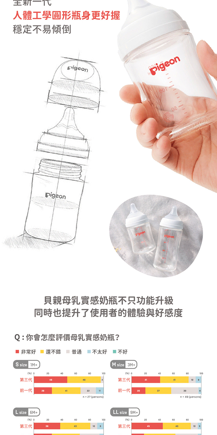 同時也提升了使用者的體驗與好感度